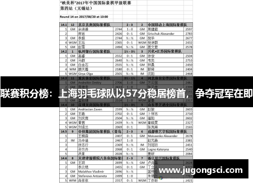 联赛积分榜：上海羽毛球队以57分稳居榜首，争夺冠军在即