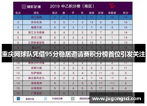 重庆网球队凭借95分稳居邀请赛积分榜首位引发关注